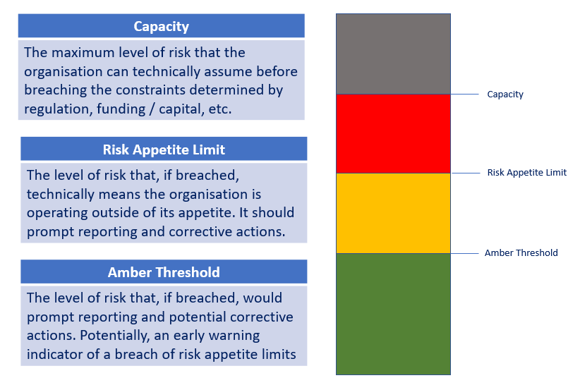 what-are-risk-profile-risk-appetite-and-risk-rating-gcash